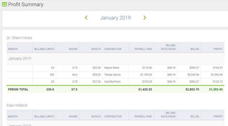 Feature - Profits