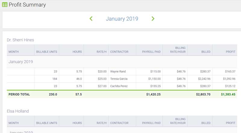 Feature - Profits